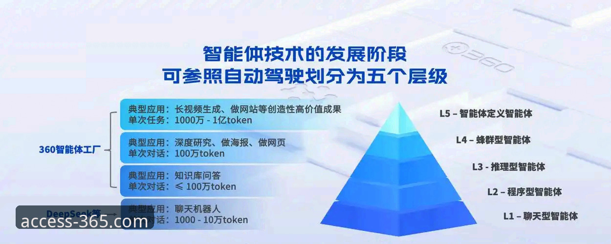 深度揭秘365体育平台官网最新登录入口：稳定与便捷背后的技术真相